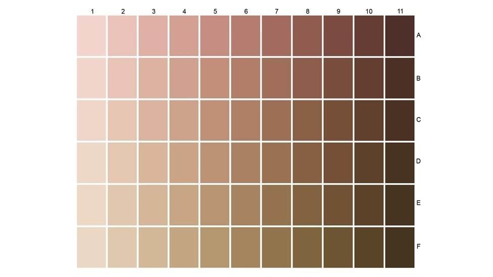 skin types chart